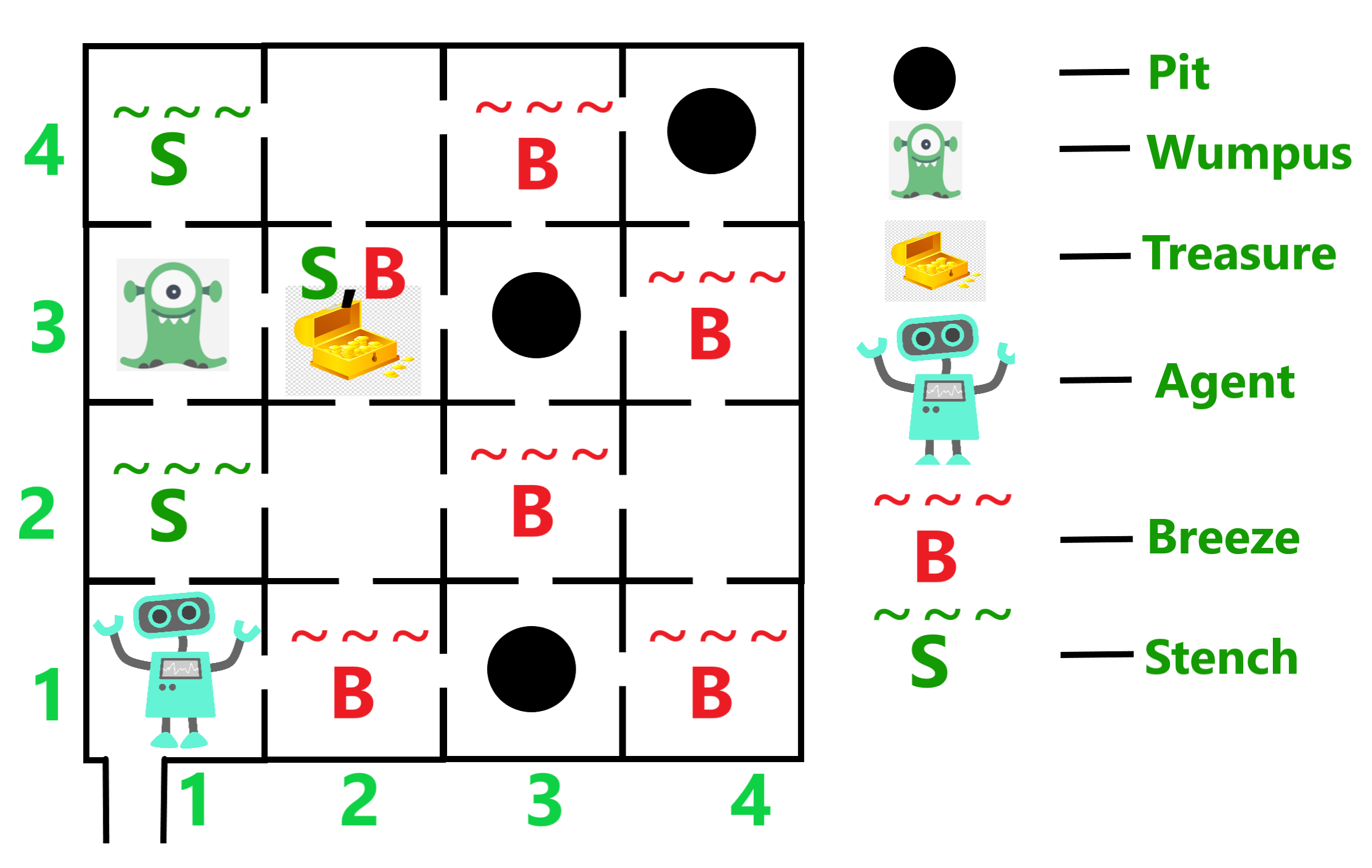 Mundo do Wumpus