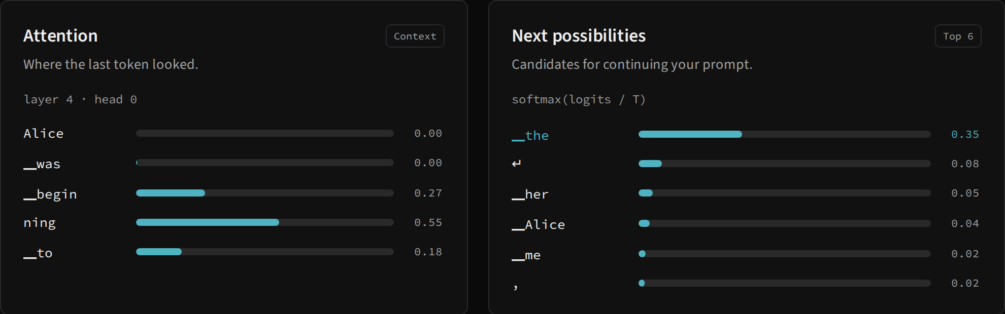 Attention and probabilities: Context weights and output candidates