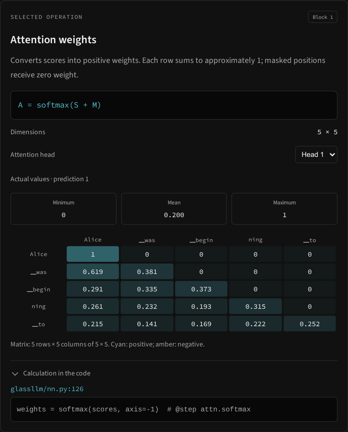 Tensor and source inspector: Attention head, matrix and source