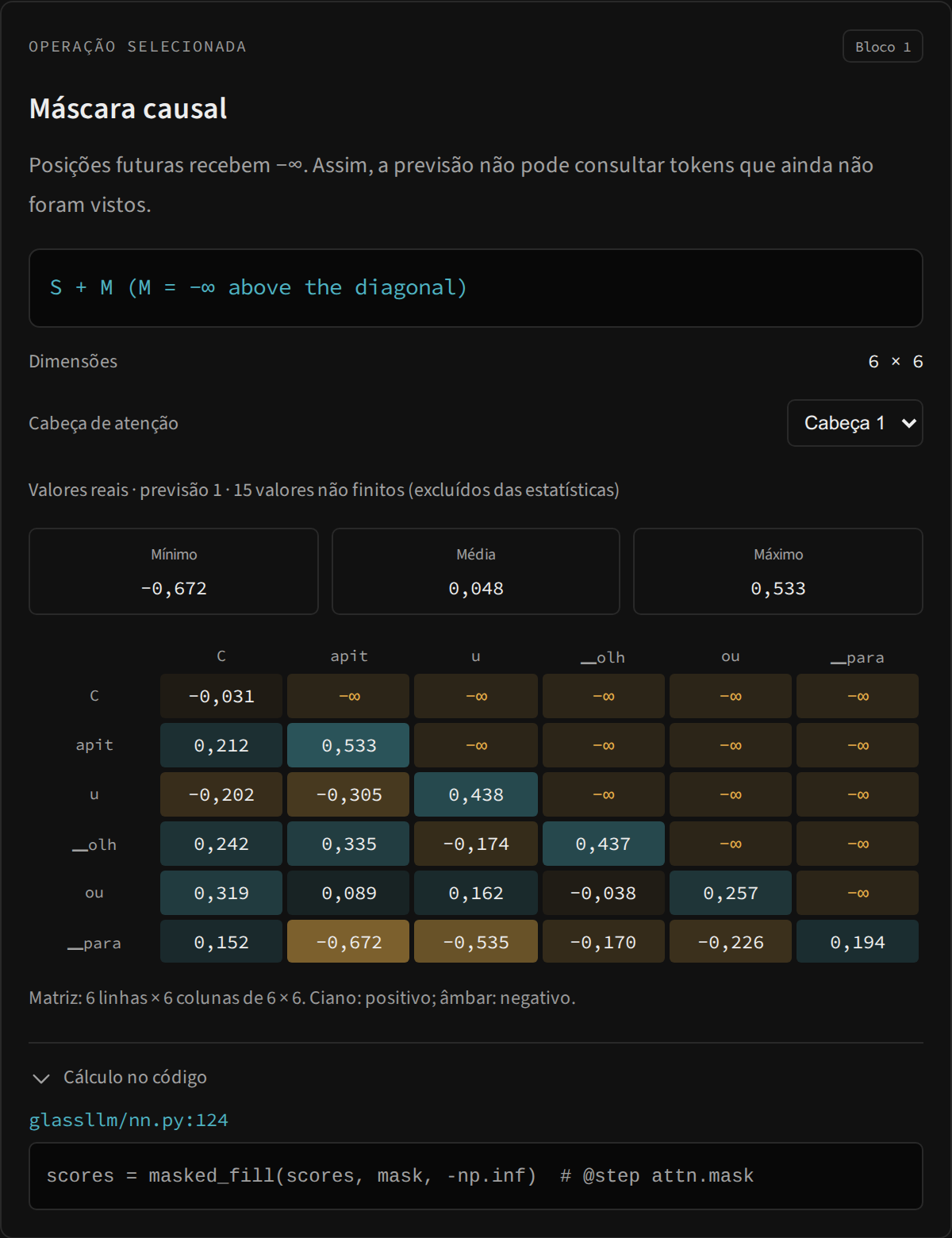 Inspetor real da máscara causal: posições futuras com −∞, matriz e linha do código